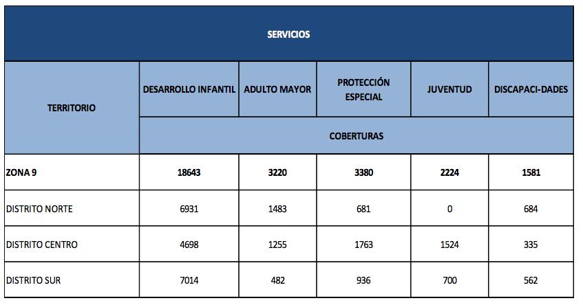 Conformada por el Distrito Metropolitano de Quito Estrategias aplicadas en el territorio: Reconocimiento del derecho a la participación de la ciudadanía, a través de la deliberación y audiencias