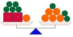 Responde: a) Qué representa la balanza superior izquierda? b) Qué representa la balanza inferior derecha?