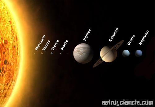 2. UN VIAJE POR EL SISTEMA SOLAR El sistema solar está formado por el Sol, los planetas, los satélites y otros astros.