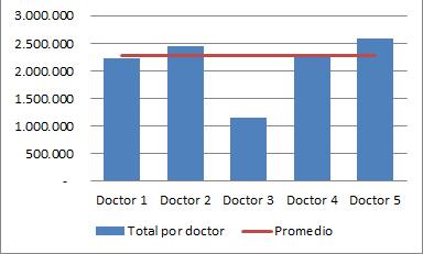 Mejorando la salud hospitalaria / Ximena Riesco 9 CUADRO 5: Evolución número de casos para los GRD asociados a egresos por neumonía adquirida en la comunidad GRD Descripción GRD 2010 2011 2012 2013