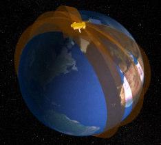 Tipo de órbitas Polares (LEO) Cobertura mundial de cada satélite dos veces al día.