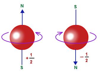 3. Distribución de los electrones en un átomo Además de girar sobre