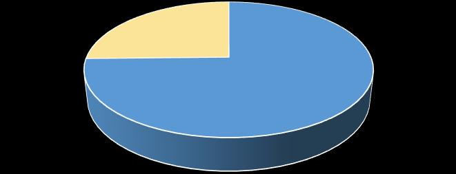 Composición de los Asalariados Públicos 6% Composición de los Asalariados Privados 36% Asalariados 67% 94% 64% 0% 10%