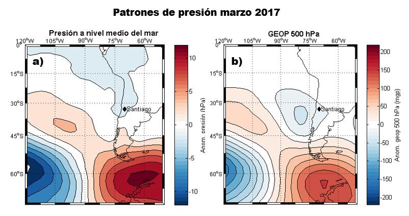 Fig 2: a) Anomalía mensual de la presión superficial. b) Anomalías de altura de geopotencial en 500 hpa. (Fuente: reanálisis NCEP-NCAR). c.