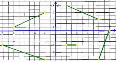 2. Escribe la pendiente y la ordenada en el origen de las siguientes rectas. 3x 5 m a) y b) 3 x 5y + 2 0 4 n m n c) m y 4 d) n y + x 0 m n 3. Un muelle pende del techo y mide 7 dm.
