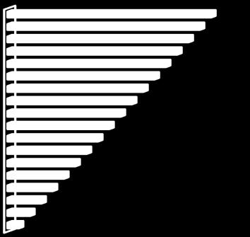 Italia (12) 17. Corea del Sur (16) 18. México (9) Nota: Los números entre parentésis indican la posición en la encuesta anterior publicada en 2015. Fuente: A.T.