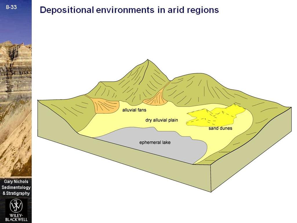 (1) escasa vegetación adaptada a condiciones de aridez con desarrollo moderado de suelo (4) Abanicos aluviales: casi