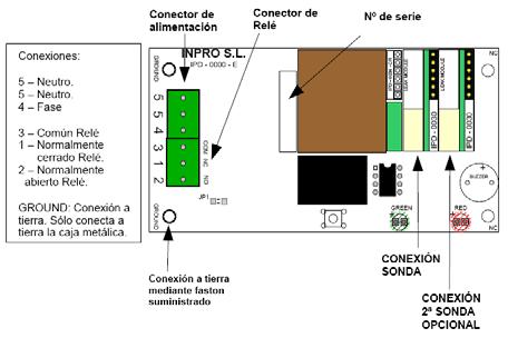 5. 3 Esquema eléctrico del detector de derrames 5. 4 Esquema de conexiones del detector de derrames 6.