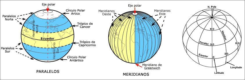 Unas líneas que cruzan de abajo a arriba (meridianos Norte- Sur) que representan la dirección del Norte Magnético en esta determinada zona.
