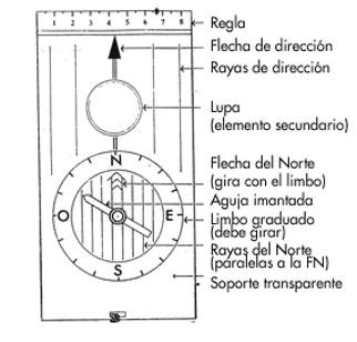 visto y de un importante elemento complementario: la brújula. Basándose en las propiedades magnéticas de la Tierra, la brújula es un instrumento muy sencillo.
