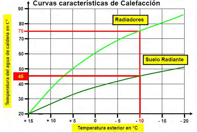 information Logamax plus El GB162 calor es nuestro Rendimiento estacional Una de las formas más comunes y de fácil