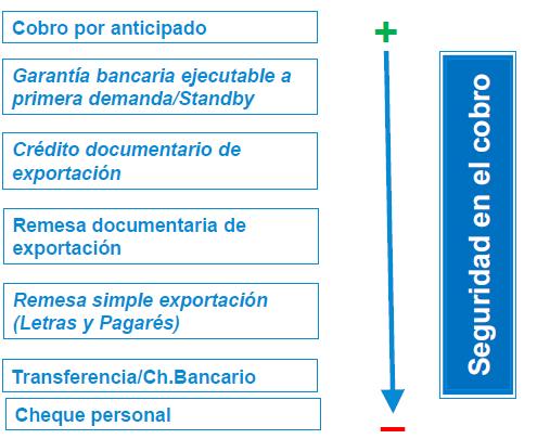 3. PRINCIPALES MEDIOS DE PAGO