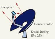 Electricidad con energía solar térmica IV ( Stirling ) Discos parabólicos