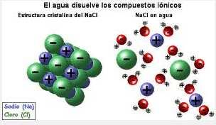 4. TIPOS DE ENLACES ATÓMICOS Y MOLECULARES El enlace entre átomos tiene lugar porque los átomos en estado enlazado se encuentran en unas condiciones energéticas más estables que cuando están libres.