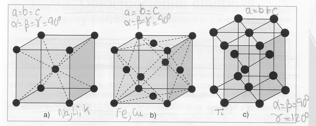 5.1 SISTEMAS CRISTALINOS Casi todos los metales cristalizan en tres tipos de estructuras fundamentales (redes de Bravais): BCC: Cúbica centrada en el cuerpo. FCC: Cúbica centrada en las caras.