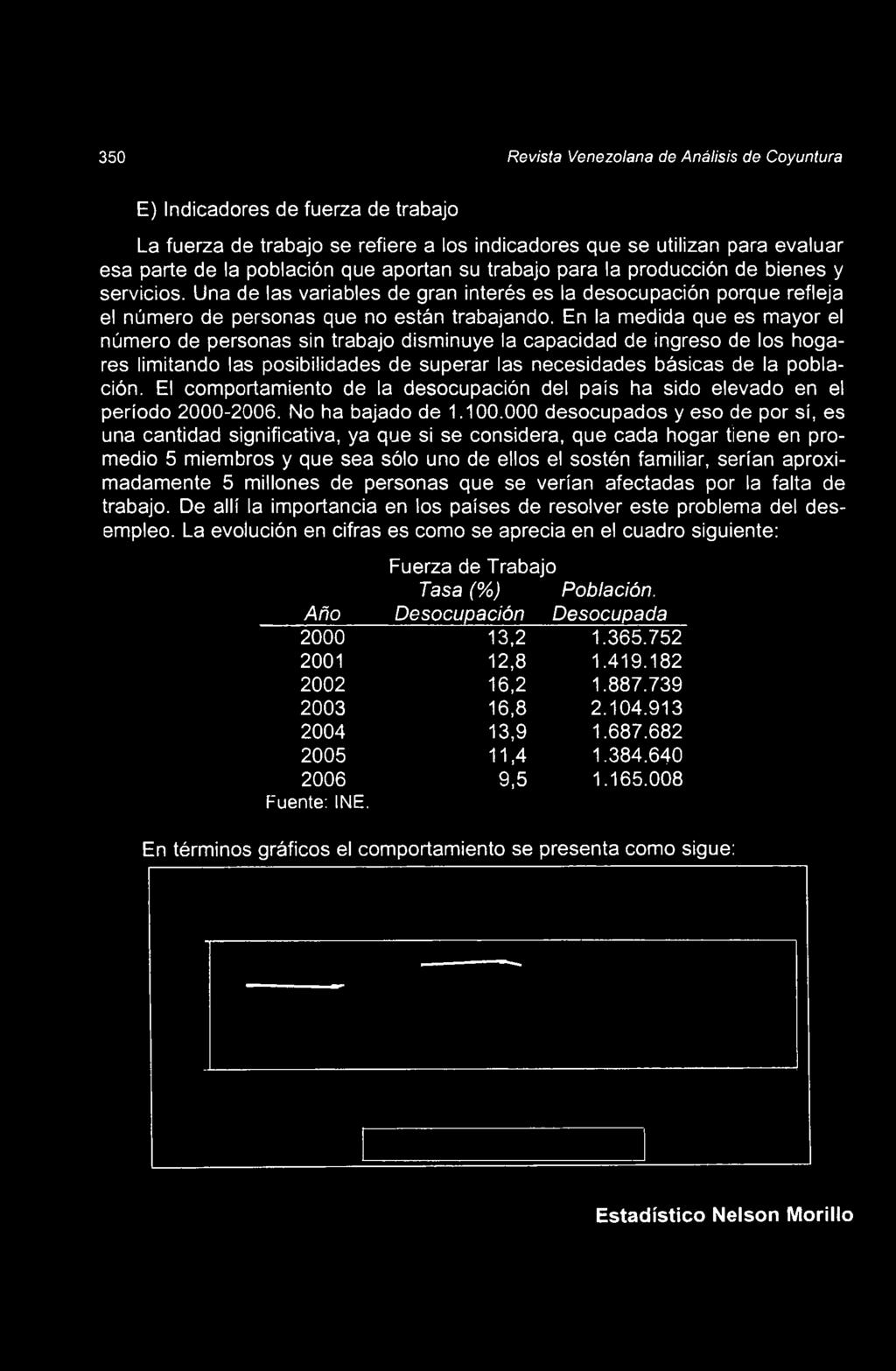 350 Revista Venezolana de Análisis de Coyuntura E) Indicadores de fuerza de trabajo La fuerza de trabajo se refiere a los indicadores que se utilizan para evaluar esa parte de la población que