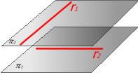 Posición Relativa Distancia Dibujo Rectas Coincidentes Rectas Paralelas d( r, s ) d( r, s) d( P, s) r Es igual a la distancia de un punto de la recta r a la recta s.