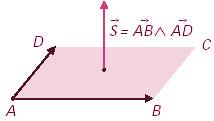Hallamos el punto simétrico A con la condición de que M sea el punto medio del segmento AA '.
