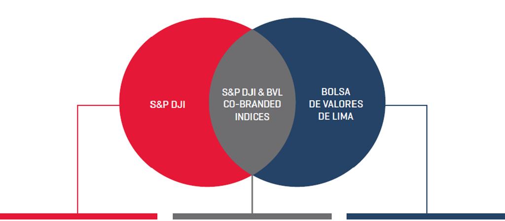Alianza S&P/BVL En qué consiste la Alianza S&P/BVL? S&P Dow Jones Indices (S&P DJI) Es uno de los mayores proveedores de índices a nivel mundial (S&P 500, Dow Jones Industrial Average).