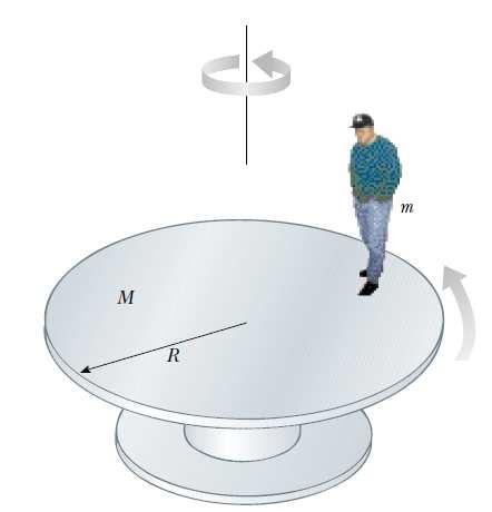 T f =.3s Ejercicio 14. Una plataforma horizontal con forma de disco de radio R=m. y masa M = 100kg, rota en un plano horizontal sin roce alrededor de un eje vertical que pasa por su centro.