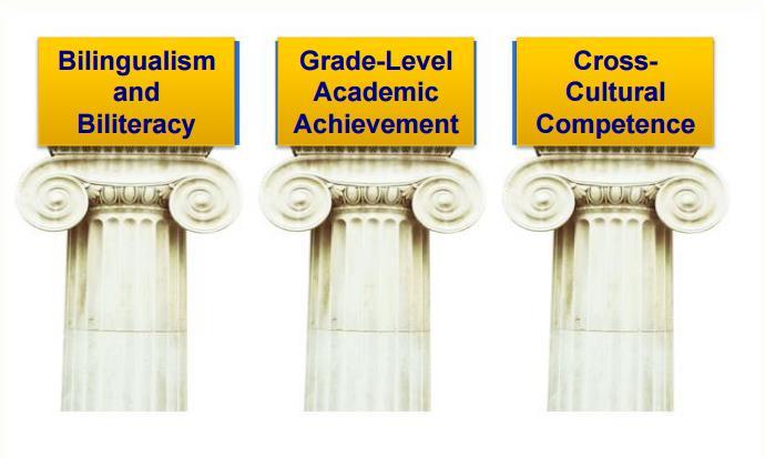 The Three Pillars of