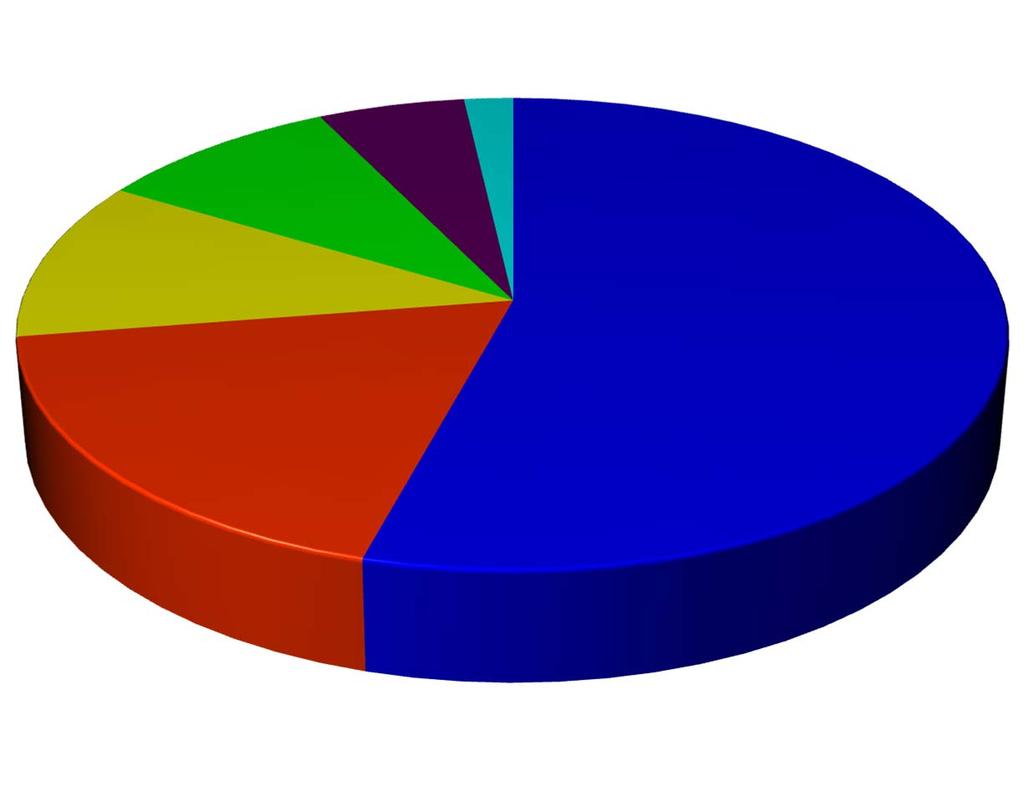 Emisores 160 Emisores 11% 9% 6% 2% 54% 18%