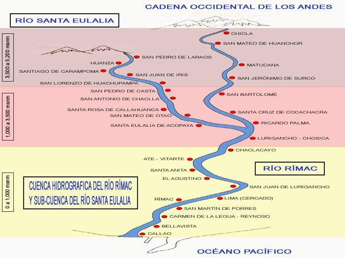 Geomorfología del Río Toda cuenca hidrográfica presenta tres zonas definidas. Tributarios.