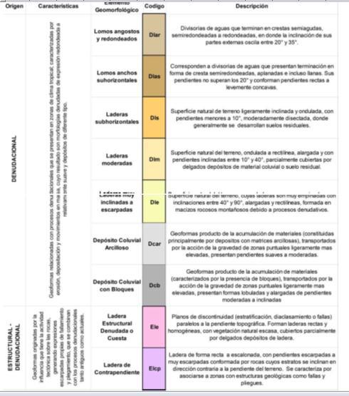 Figura 4. Unidades geomorfológicas del sector Miraflores escala 1:5000. Servicio Geológico Colombiano, 2012.