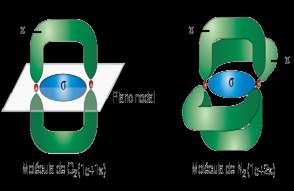 Se produce enlace covalente simple entre dos átomos cuando hay un único solapamiento de orbitales. Pueden ser orbitales s-s, s-p o p-p, pero siempre ocurre frontalmente. Se denomina enlace σ.