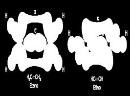 Hibridación sp 3 Hibridación del átomo de carbono