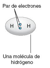 producen dos orbitales moleculares, uno de menor energía y