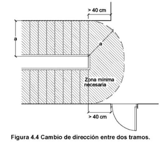 protección. En tramos curvos, la anchura útil debe excluir las zonas en las que la dimensión de la huella sea menor que 170 mm. 4.2.