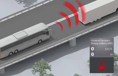 Cuando el ART detecta un vehículo precedente que circula a baja velocidad, frena automáticamente el autocar para lograr una distancia de seguridad segura que puede ser definida por el propio