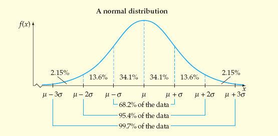 Densidad de probabilidad normal. Sea X una variable aleatoria continua.