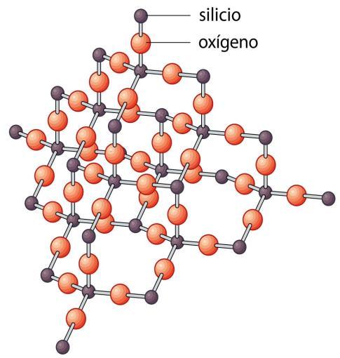 Compuestos formados por cristales covalentes: el cuarzo El cuarzo, SiO 2, es un compuesto formado por la unión de dos elementos no metálicos, el silicio y el oxígeno.