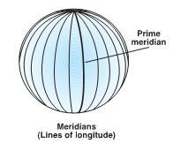 de latitud S o grados con signo negativo, con un rango entre +90 N y -90 S Longitud: El plano vertical es artificial, comúnmente Meridiano de Greenwich, se forma líneas de longitud igual