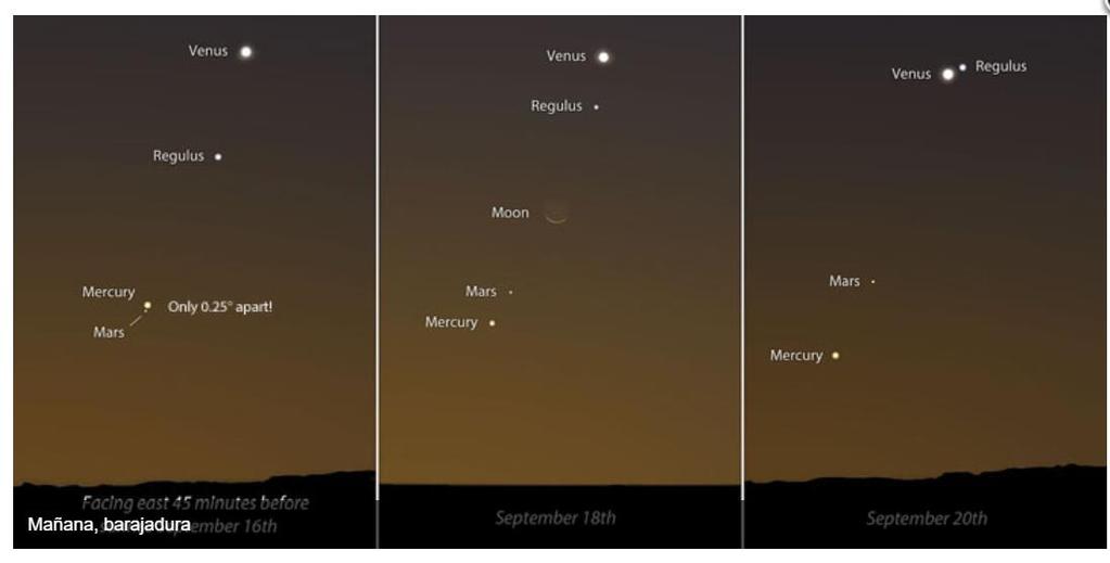 MAPA DE LAS ESTRELLAS FIJAS En el presente mes se presenta una alineación de planetas como lo podemos observar en la siguiente foto.