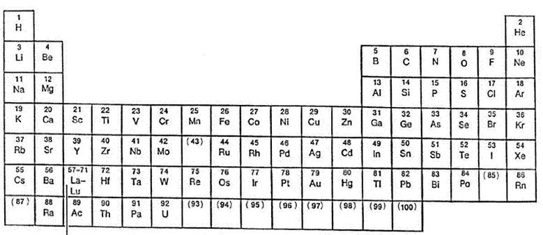 (c) Sea el elemento químico A con número atómico Z = 19 y número másico A = 39 y el elemento químico B con número atómico Z = 35 y número másico A = 80.