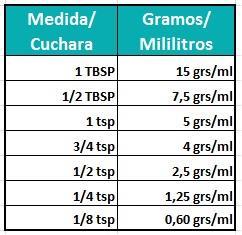 q=cuantos+gramos+tienen+las+cucharas+medidoras&espv=2&biw=1366&bih=667&source=lnms&tbm=isch&sa