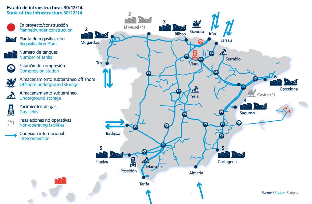 El gas natural en España Infraestructuras Infraestructuras a Diciembre 2014 Fuente: SEDIGAS Fuente