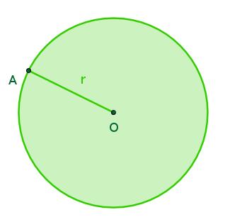 . Círculo Euclides en El libro I de los elementos, define al círculo de la siguiente manera: Círculo es una figura plana comprendida por una sola línea, que se llama circunferencia, respecto de la