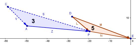 El punto P seria la articulación interfalángica distal, donde articula el eslabón de salida 5 (falange distal) con el eslabón 3. Fig. 4.