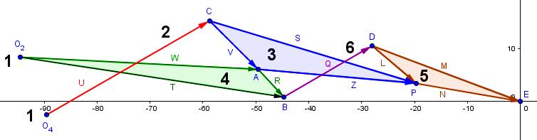 pivote fijo O 4 a través del balancín U con lo que tendríamos definido por completo el mecanismo de seis barras tipo Watt I.