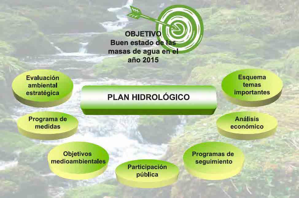 Planificación El desarrollo del proceso de planificación en el período 2007-2009, que ha de culminar con la publicación y entrada en vigor del nuevo