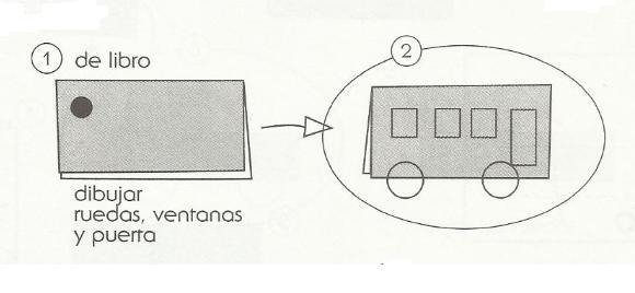 SITUACIÓN DIDÁCTICA 4 CAMIÓN Diagrama tomado de Ando (2004) Este diagrama muestra cómo hacer un camión