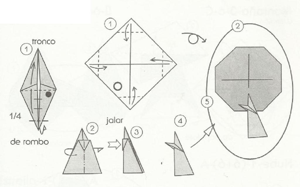 SITUACIÓN DIDÁCTICA 9 ÁRBOL Diagrama tomado de Ando (2004) Manos a la obra Tema: Vocal A.