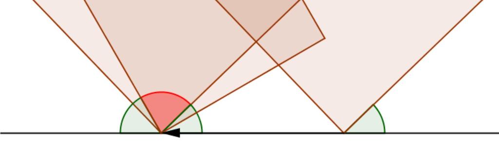 Una visualización simple, siempre muy interesante en los problemas geométricos, que corrobora lo dicho es la siguiente: Si desplazamos el cuadrado de la derecha hasta hacer coincidir los vértices