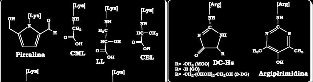 Los grupos tioles de la Cys representan otro residuo diana en la acción de RCS.