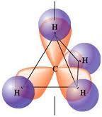 ORBITALES HIBRIDOS sp 3 El C forma 4 enlaces, todos ellos híbridos Cada