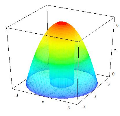 el cono de ecuación z = x + y ; S : el cono de ecuación z = ( x + y ) 6 a) Calcula mediante